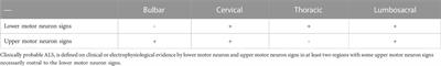 Case report: Frontotemporal dementia and amyotrophic lateral sclerosis caused by a missense variant (p.Arg89Trp) in the valosin-containing protein gene